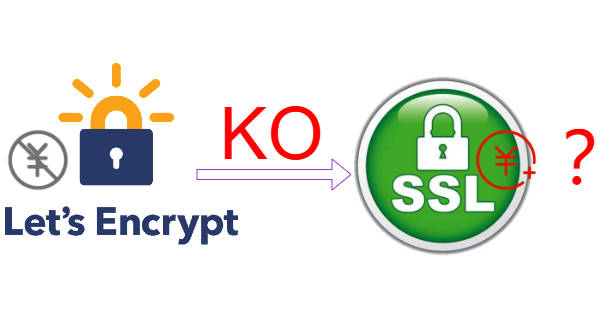 Let’s Encrypt免费证书崛起，收费证书将何去何从？